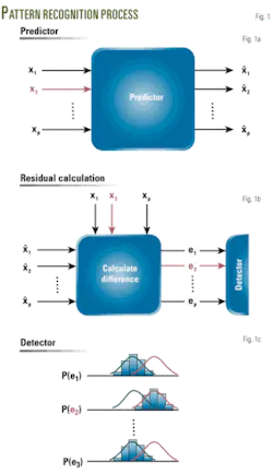 Th Pattern Recognition 01 Th Pattern Recognition 01