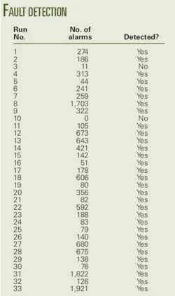 Th Pattern Recognition T1 Th Pattern Recognition T1