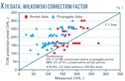Th Prediction Steel 02 Th Prediction Steel 02