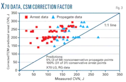 Th Prediction Steel 03 Th Prediction Steel 03