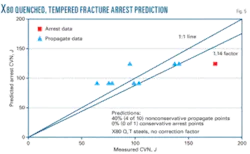 Th Prediction Steel 05 Th Prediction Steel 05