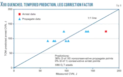 Th Prediction Steel 06 Th Prediction Steel 06
