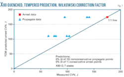 Th Prediction Steel 07 Th Prediction Steel 07