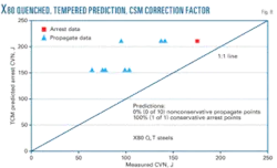 Th Prediction Steel 08 Th Prediction Steel 08