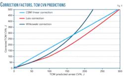 Th Predition Steel 04 Th Predition Steel 04