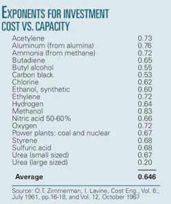Th Renewables Not T1 Th Renewables Not T1