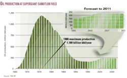 Th Russias Samotlor 01 Th Russias Samotlor 01