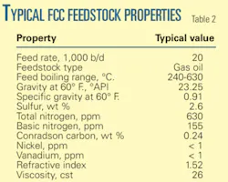 Th Saudi Aramco T2 Th Saudi Aramco T2
