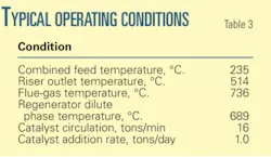 Th Saudi Aramco T3 Th Saudi Aramco T3