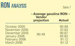 Th Saudi Aramco T7 Th Saudi Aramco T7