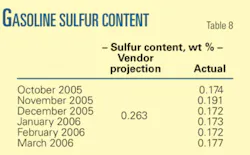 Th Saudi Aramco T8 Th Saudi Aramco T8