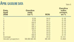 Th Saudi Aramco T9 Th Saudi Aramco T9