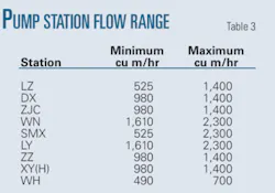Th Scheduling Software T3 Th Scheduling Software T3