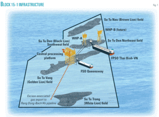 Th Su Tu Vang Project 01