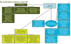 Th Successful Fast Track 02 Th Successful Fast Track 02