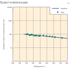 Th Table Correlation 01 Th Table Correlation 01