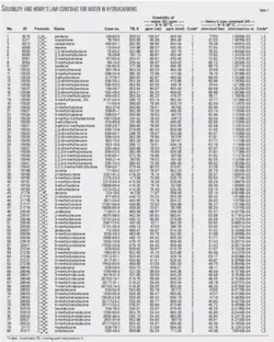 Th Table Correlation T1 Th Table Correlation T1