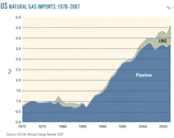 Th Us Lng Imports 01 Th Us Lng Imports 01