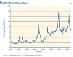 Th Us Lng Imports 02 Th Us Lng Imports 02