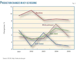 Th Us Lng Imports 03 Th Us Lng Imports 03