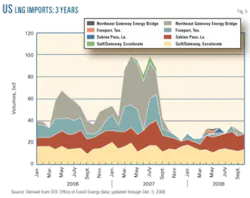 Th Us Lng Imports 05 Th Us Lng Imports 05