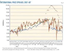 Th Us Lng Imports 06 Th Us Lng Imports 06