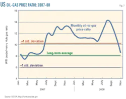 Th Us Lng Imports 07 Th Us Lng Imports 07