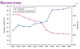 Th Worldwide Refining 01