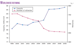 Th Worldwide Refining 01 Th Worldwide Refining 01