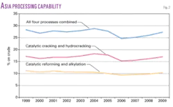 Th Worldwide Refining 02 Th Worldwide Refining 02