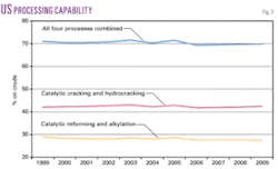 Th Worldwide Refining 03 Th Worldwide Refining 03