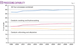 Th Worldwide Refining 04 Th Worldwide Refining 04