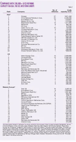 Th Worldwide Refining T3 Th Worldwide Refining T3