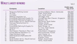 Th Worldwide Refining T4 Th Worldwide Refining T4