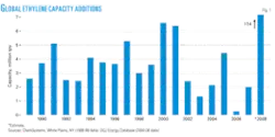 Th Worldwideethylene01 Th Worldwideethylene01
