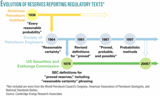 Comment: The search for reasonable certainty in reserves disclosures ...