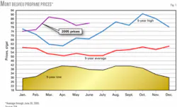 Th Z050801ogjpho01 Th Z050801ogjpho01