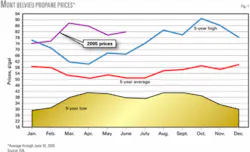 Th Z050801ogjpho01 Th Z050801ogjpho01