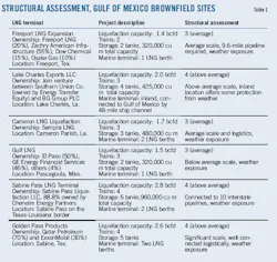 Three Point T1 Three Point T1