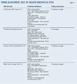 Three Point T10 Three Point T10
