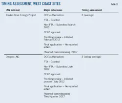 Three Point T11 Three Point T11