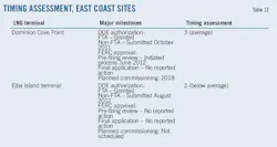 Three Point T12 Three Point T12