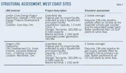Three Point T3 Three Point T3