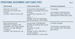 Three Point T4 Three Point T4