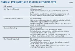 Three Point T6 Three Point T6