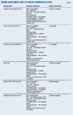 Three Point T9 Three Point T9