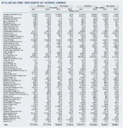 Us Oil And Gas Us Oil And Gas