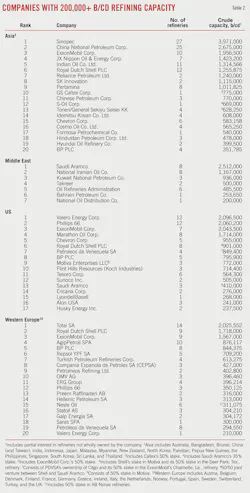 Western Europe T2 Western Europe T2