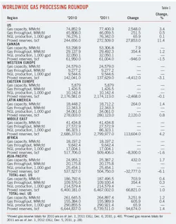 Wet Shale Plays T1 Wet Shale Plays T1