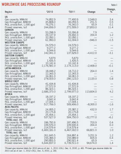 Wet Shale Plays T1 Wet Shale Plays T1